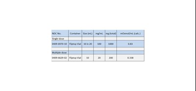 How Supplied (How Supplied)